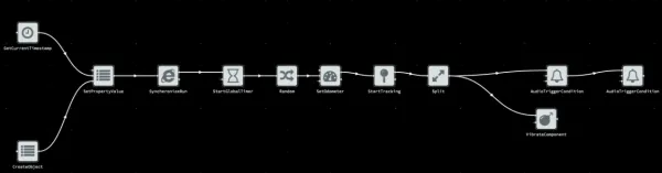 IRTECH GPS Flow Engine Regel- und Telemetrie-Editor